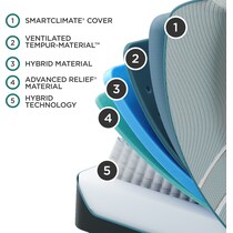 luxe adapt  white king mattress   
